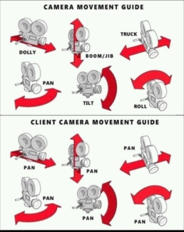 Infographic of different camera movments a video maker could use to make creative visuals.