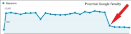 Example of a website's traffic after being penalized by the Google search engine algorithm.